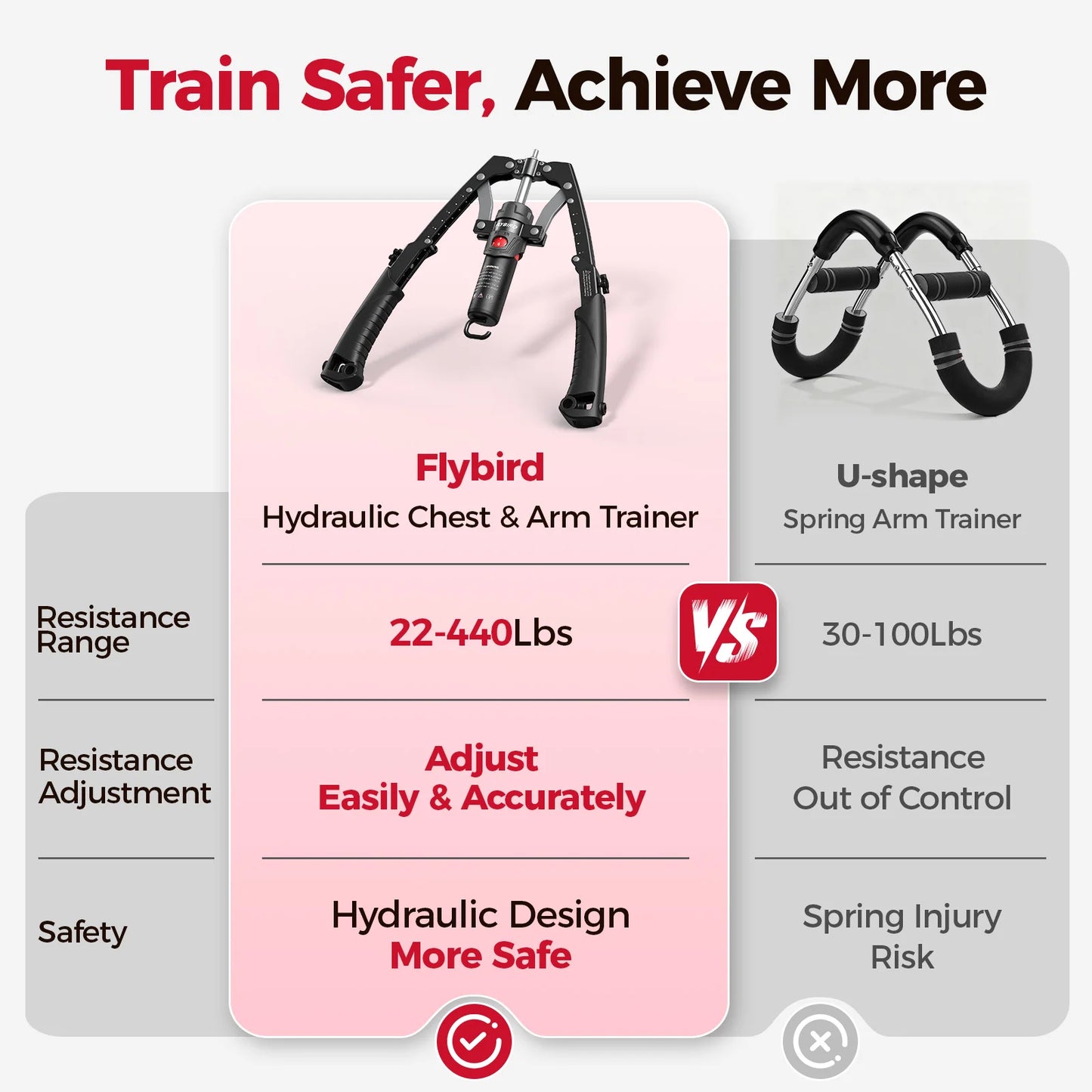 FED Fitness Arm Trainer 3in1 With Ab Roller Wheel System