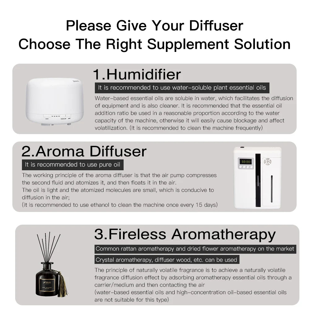 Aroma Tunnel Bluetooth Fragrance Diffuser 300m3 Coverage for Home