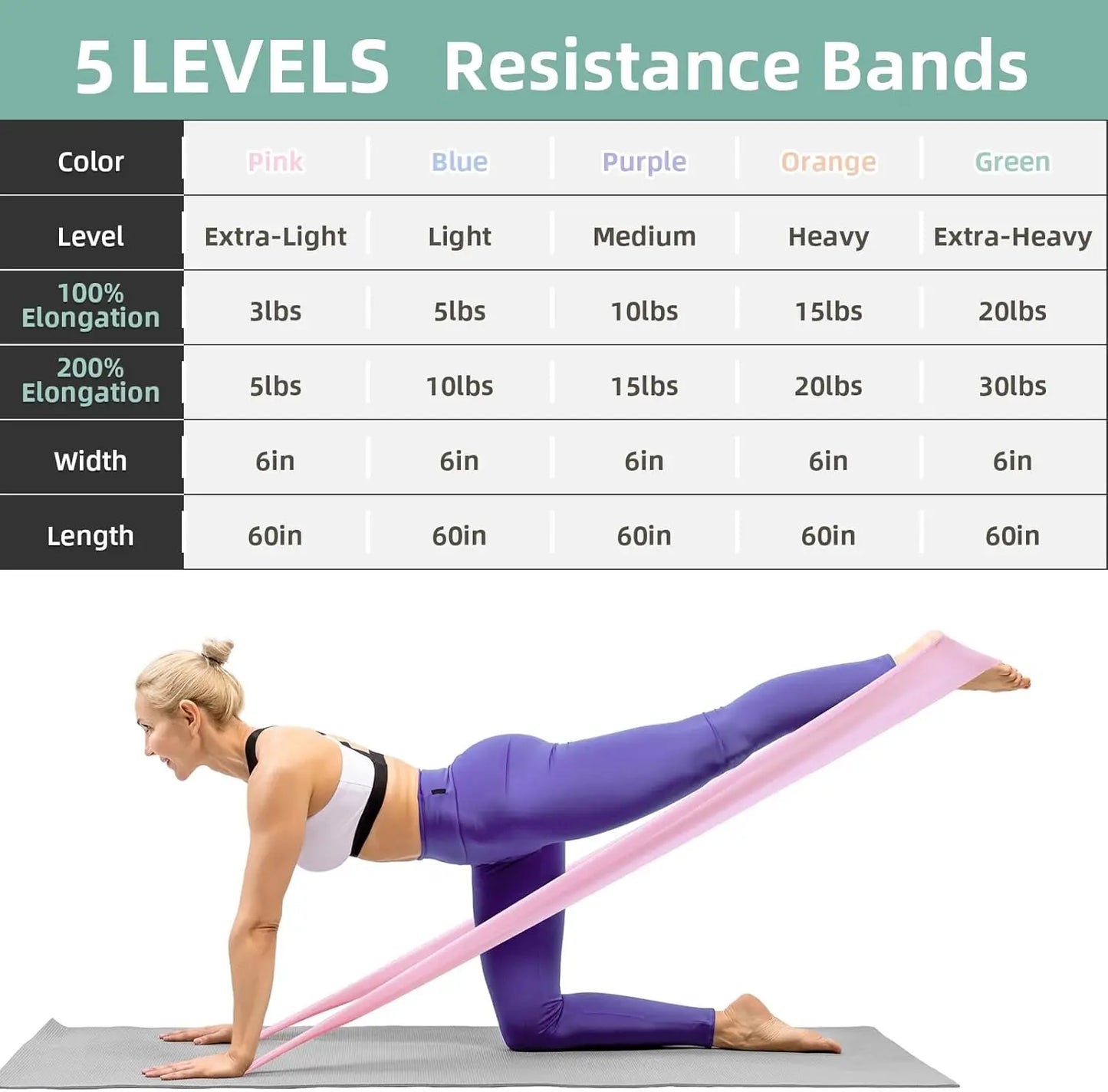 5-Level Resistance Bands Set for Exercise and Therapy