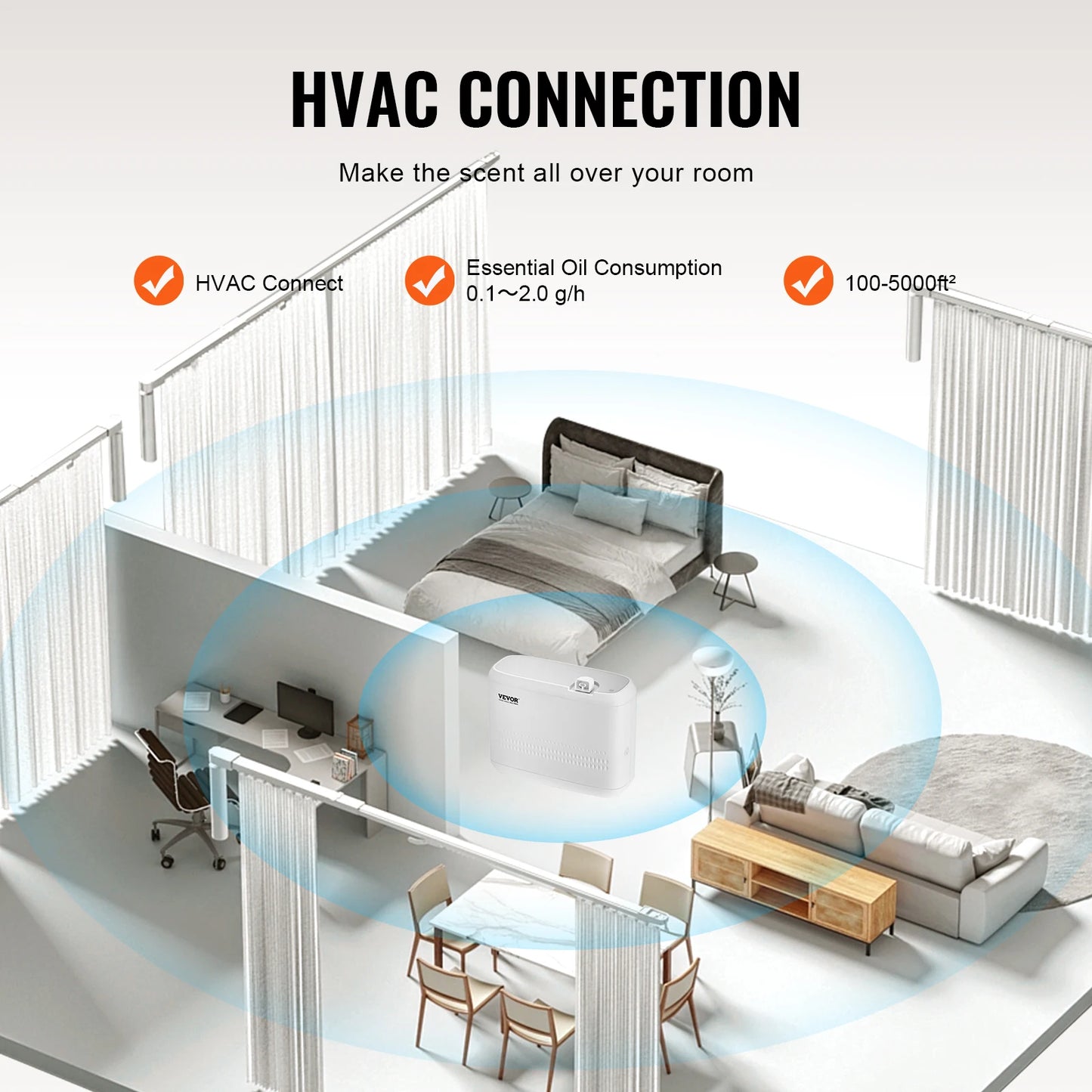 VEVOR Scent Air Machine For Home Diffuser And HVAC